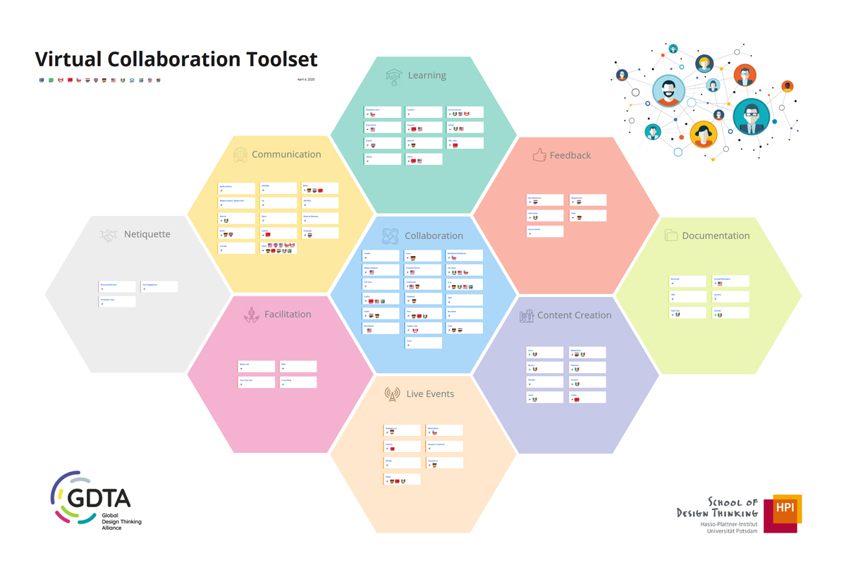 GDTA Virtual Collaboration Toolset