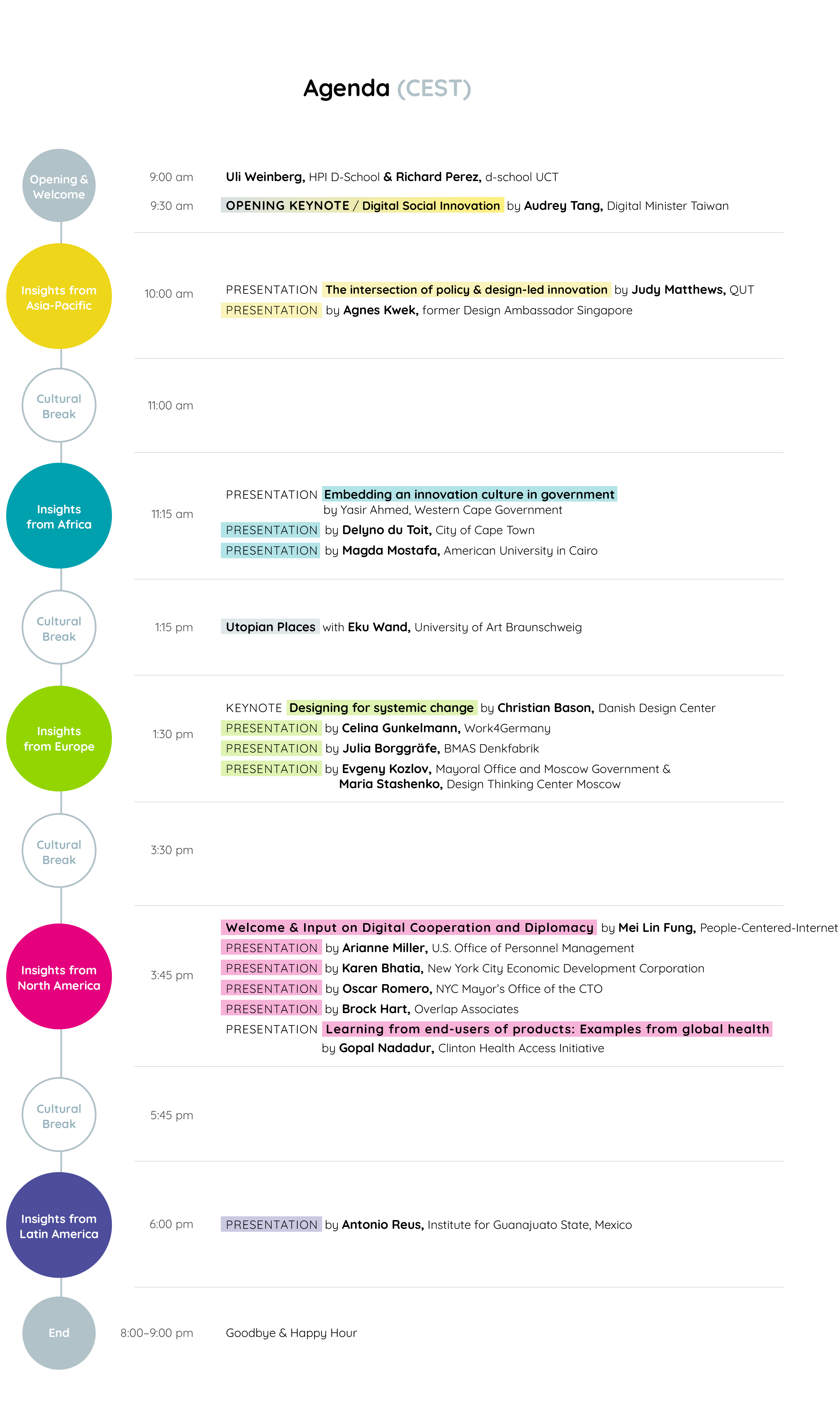 Global Design Thinking Conference Agenda