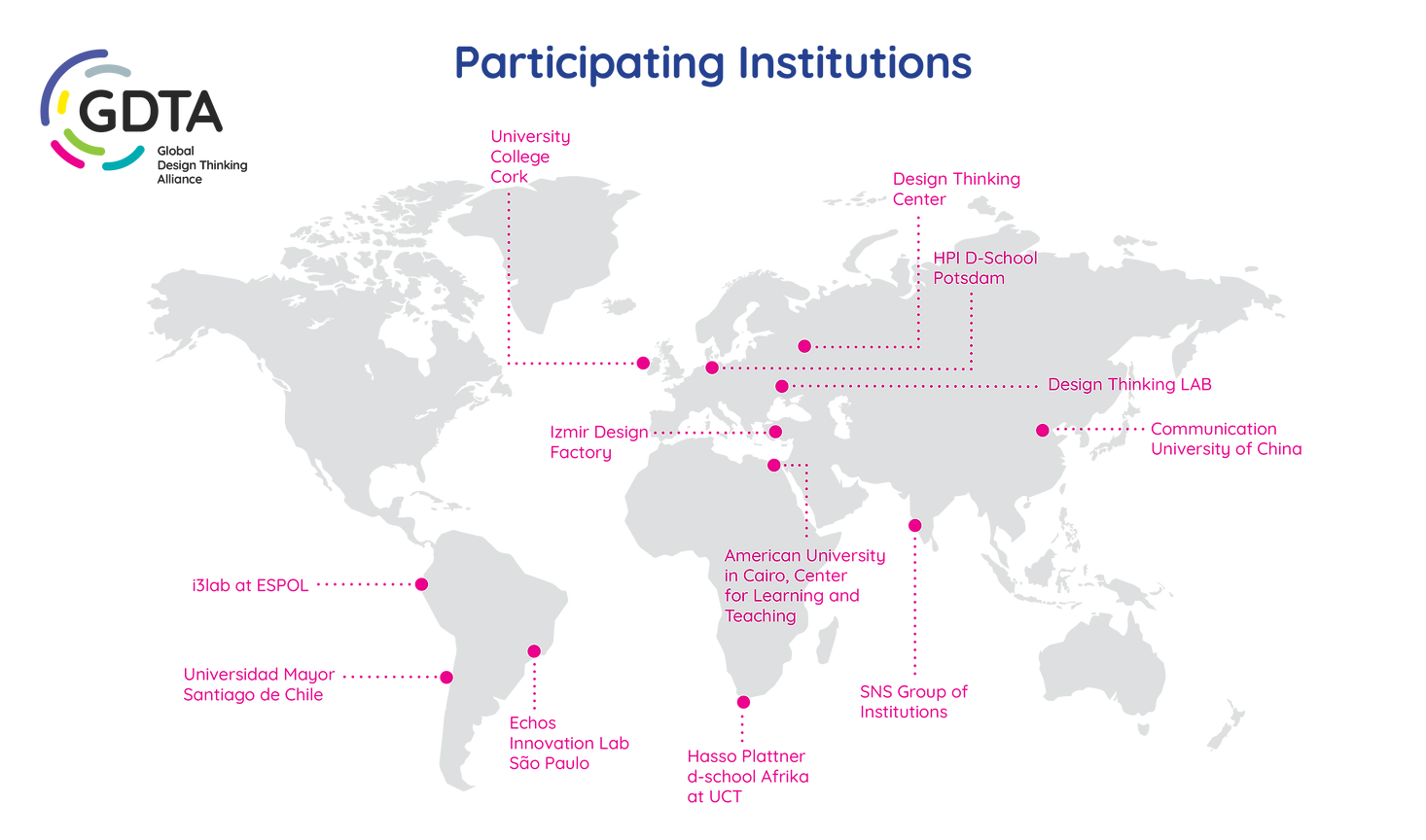 GDTC Participating Institutions